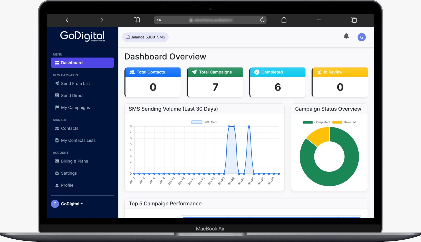 GoDigital SMS Dashboard Overview